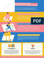Leyes del movimiento Newton: inercia, aceleración y acción-reacción
