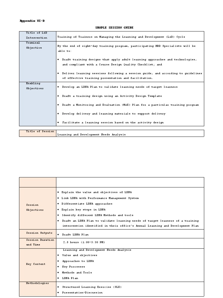 Appendix VI-D Sample Session Guide: Title of L&D Intervention Terminal ...