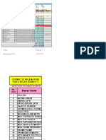 Analisis Penilaian Akhir Semester (Pas) : Data Soal Pilihan Ganda