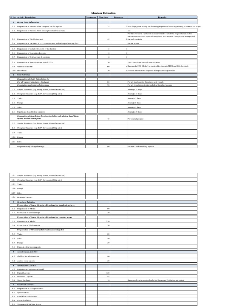 Engineering Manhours Estimation Report | PDF | Pump | Manufactured Goods