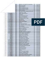 Data STR Bidan Yang Belum Lengkap