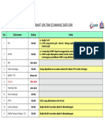 Format Pengumpulan Dokumen Karyawan PT Astra Daihatsu Motor