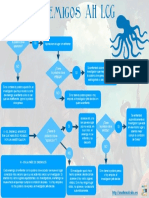 Enfrentamientos AH LCG enemigos investigadores