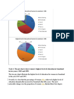 Task 1: The Pie Charts Show Women's Highest Level of Education in Someland in Two Years: 1945 and 1995