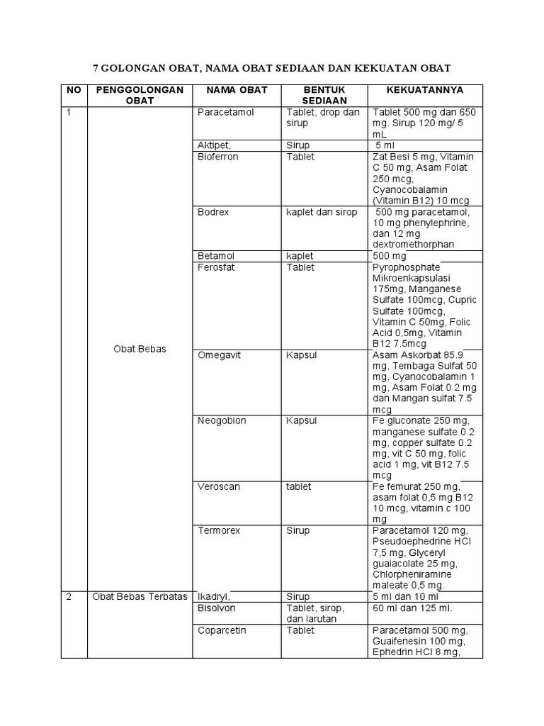 7 Golongan Obat | PDF