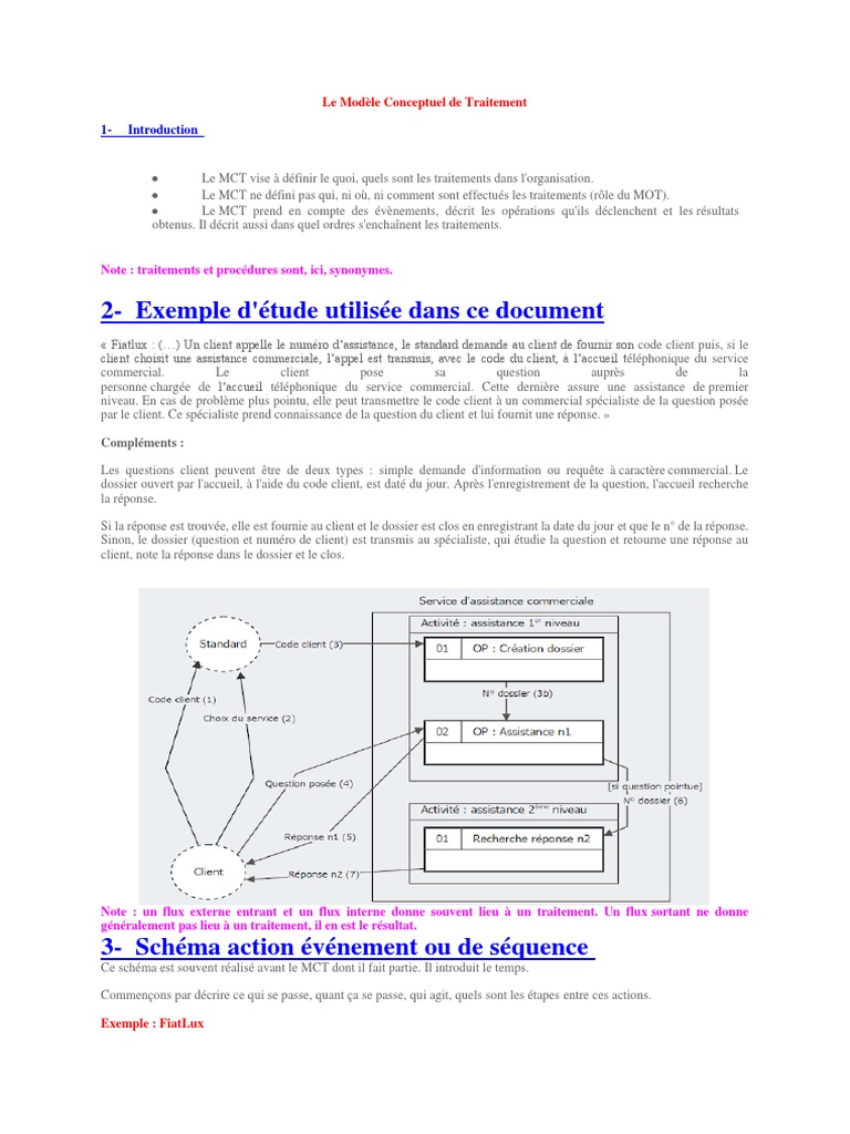 Le Modèle Conceptuel de Traitement | PDF | Facture