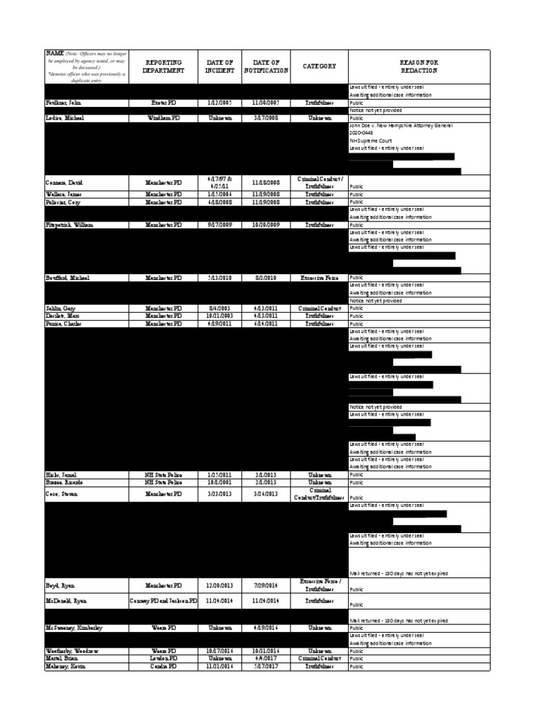 Exculpatory Evidence Schedule | PDF | Difference | Peace