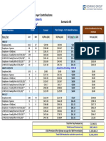 MCSD - ESSER_ARP Funds Illustration