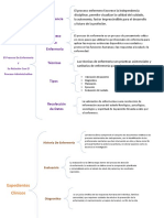 Esquemas Unidad III - Tarea #3 (Administracion)