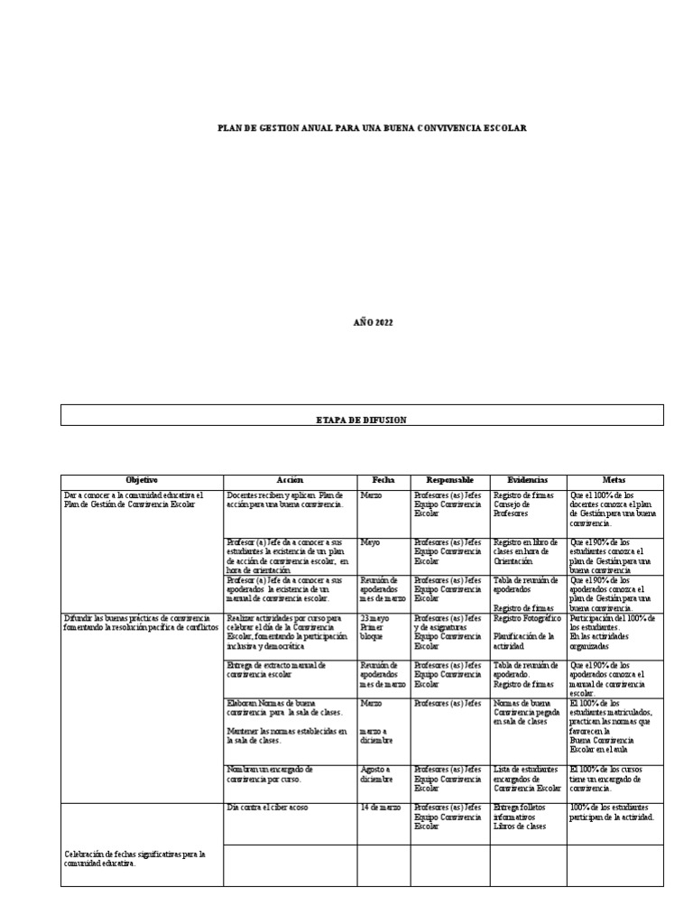 Plan de Gestion Anual Convivencia Escolar 2022 | PDF | Maestros ...
