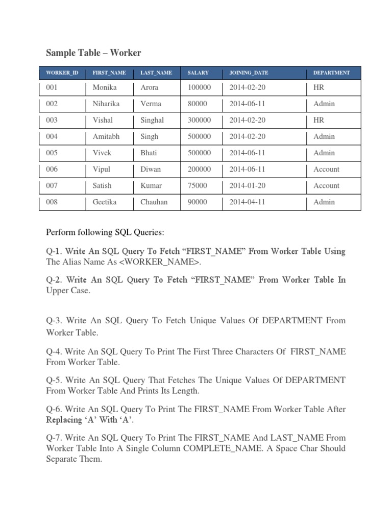 Sample Table - Worker: Perform Following SQL Queries | PDF | Computer ...