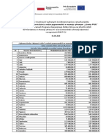 Lista Wniosków Grantowych Wybranych Do Dofinansowania PPGR