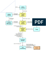 FPS Project Flow Diagram