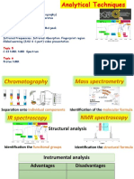 11.3D Analytical Techniques