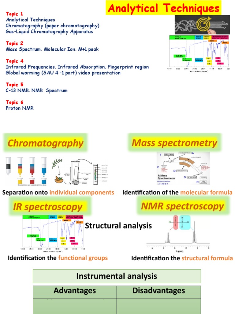 Analytical Techniques in Chemistry | PDF | Infrared Spectroscopy ...