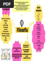 Mapa Mental de Filosofia