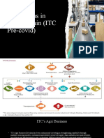 Disruptions in Supply Chain (ITC Pre-Covid)