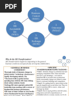 Business Context (WHY) 4. HR Accountabi Lity (WHO) 3. HR Redesign (HOW)