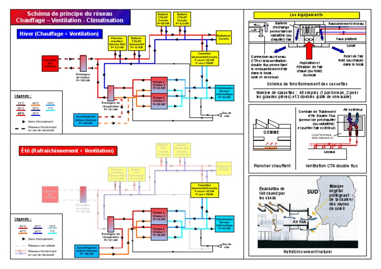 Schéma de fonctionnement CVC détaillé | PDF | Climatisation ...