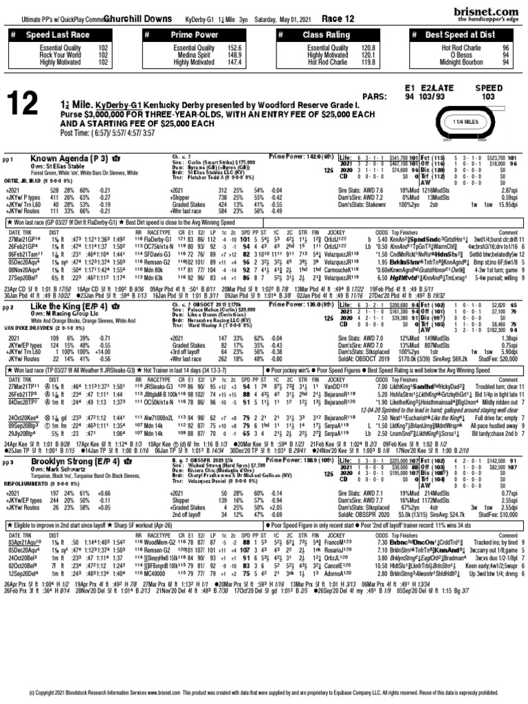 Kentucky Derby 2021 PDF Thoroughbred Horses Animal Racing