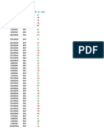 Date Trade Profit or Loss