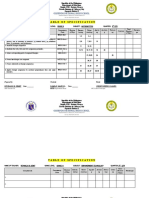 Table of Specification: Oquendo National High School