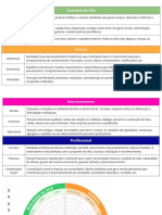 Resilia_Roda Da Vida