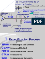 Simbologia en Soldadura