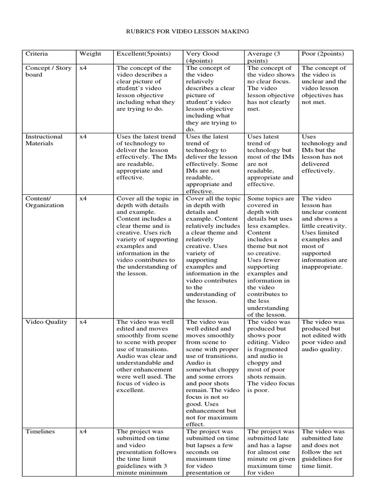 Rubrics For Video Lesson Making | PDF | Communication | Rubric (Academic)