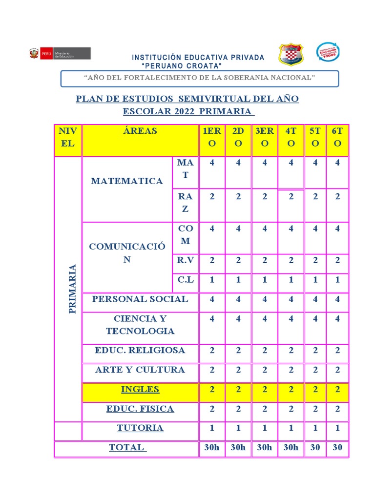 Plan de Estudios Semivirtual 2022 | PDF