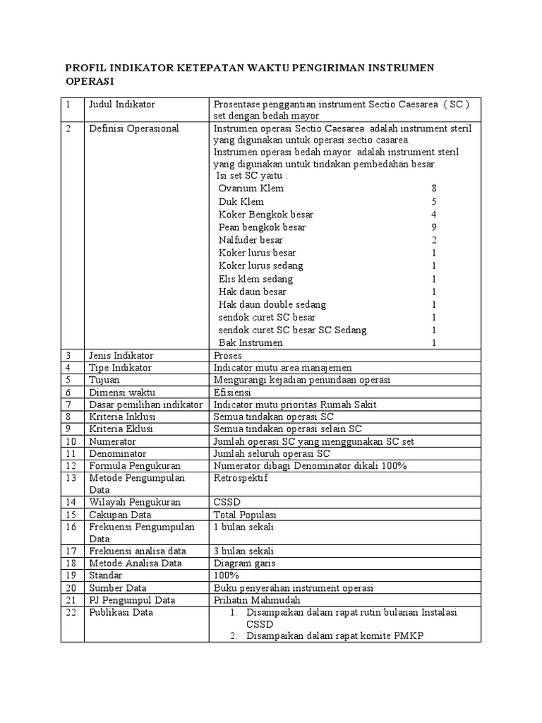 Profil Indikator Kesesuaian Alat SC Set | PDF