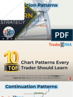 Chart Patterns Analysis