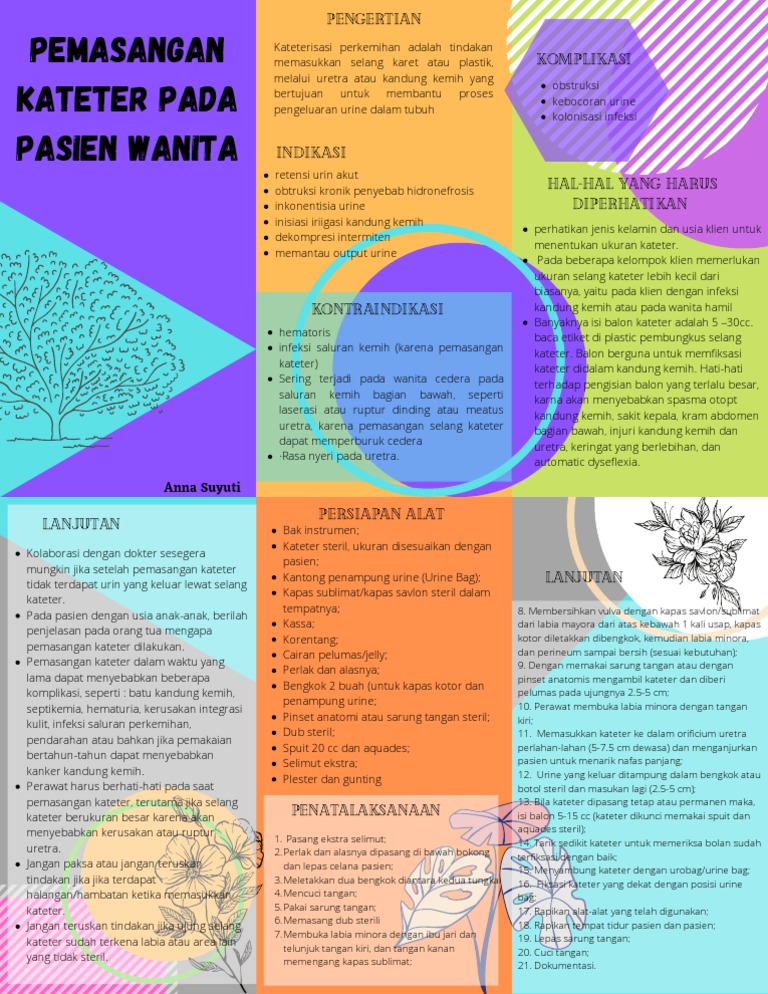 Pemasangan Kateter pada Wanita | PDF