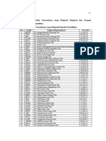 Lampiran 2 Daftar Perusahaan Sampel