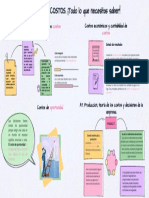 Actividad Infografia Teoria Del Costo