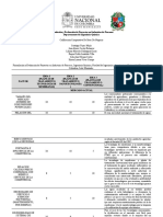 Calificación Comparativa de Ideas de Negocio