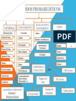 Mapa Conceptual Basc