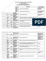 KISI-KISI SOAL PENILAIAN TENGAH SEMESTER II KELAS V (LIMA) TAHUN PELAJARAN 2019/2020 TEMA 6 (PANAS DAN PERPINDAHANNYA