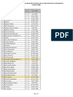 Data Karyawan 2020