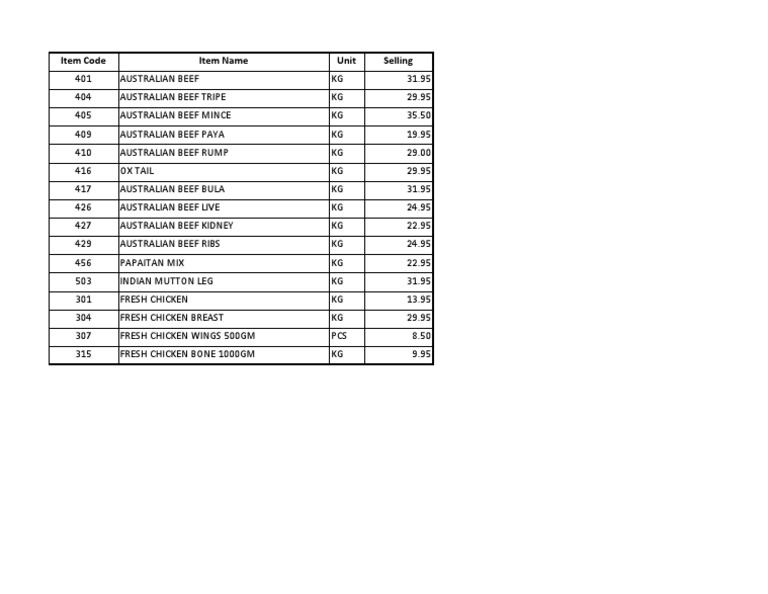 DEIRA BUTCHERY SCALE BARCODE | PDF