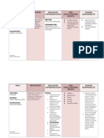 Drug Drug Action Indication/ Contraindication Side Effects/Adverse Effects Nursing Responsibility