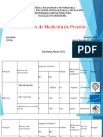 Instrumentos de Medicion de Presion