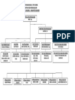 Struktur Organisasi Pemdes Rengasjajar 2019