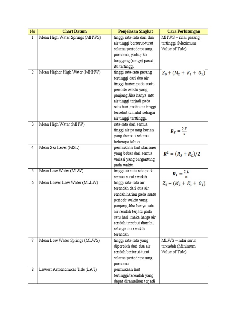 Chart Datum Pdf 