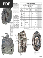 M5R1/M5R2 Rebuild Manual | PDF | Manual Transmission | Land Vehicles
