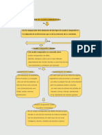 2 Exposicion Tipos de Cuadro Comparativo