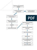 Diagrama de Flujo