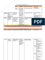 Catch Up Plan 2.0 Bi Tahun 3