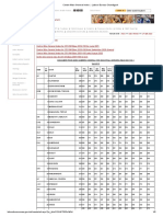 CPI-State Wise-2017-2021