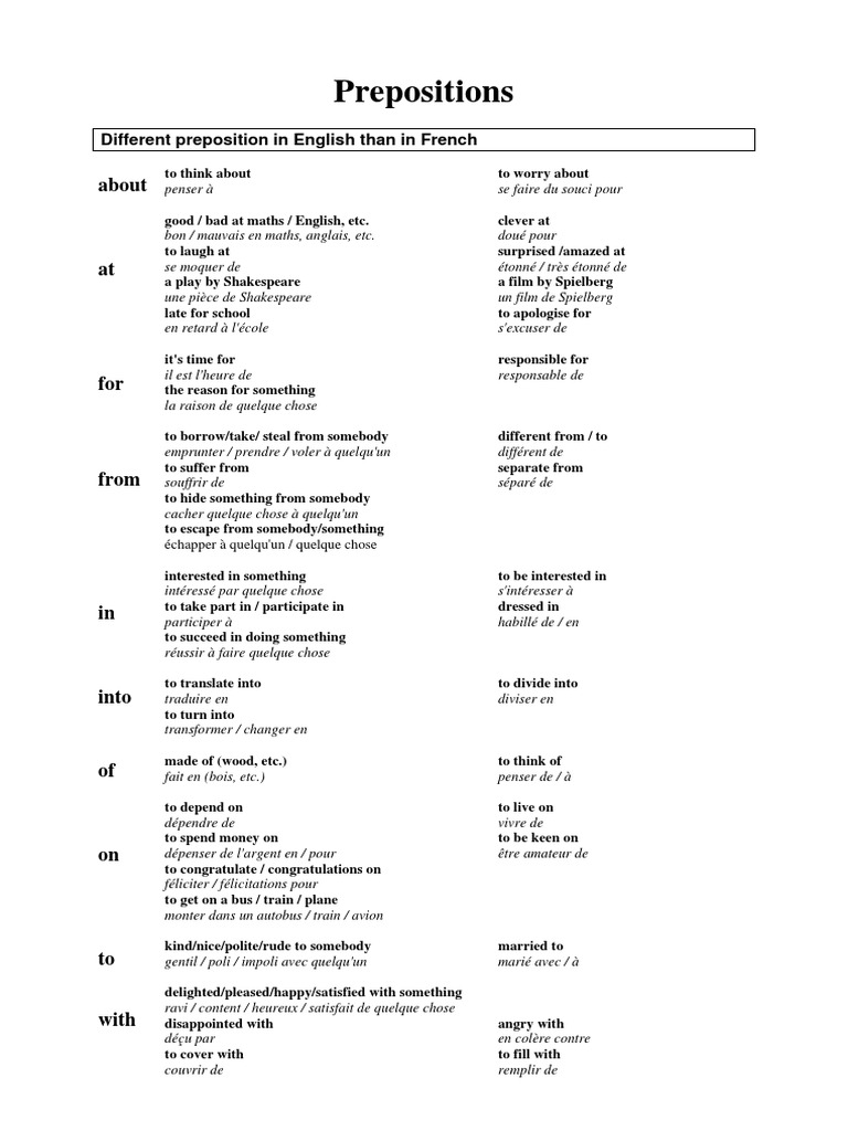 Prepositions A To Z | PDF